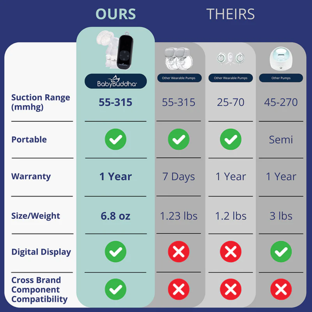 BabyBuddha® 2.0 New & Improved Breast Pump